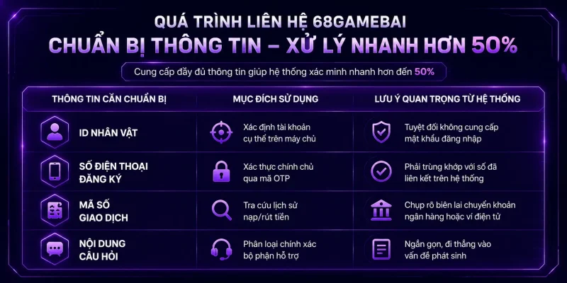 Liên Hệ 68GAMEBAI - Kết Nối Nhanh Chóng, Hỗ Trợ Tận Tâm Lưu ý cần nhớ khi liên hệ 68gamebai