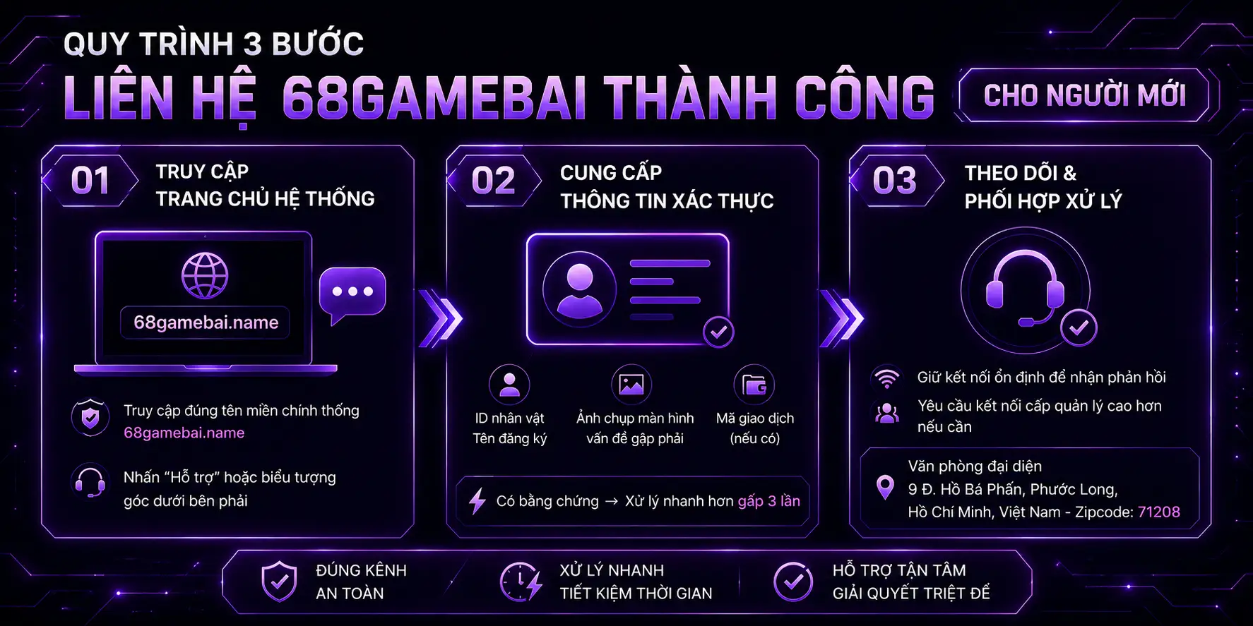 Liên Hệ 68GAMEBAI - Kết Nối Nhanh Chóng, Hỗ Trợ Tận Tâm Quy trình 3 bước liên hệ 68gamebai